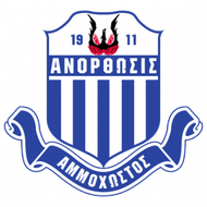 Anorthosis