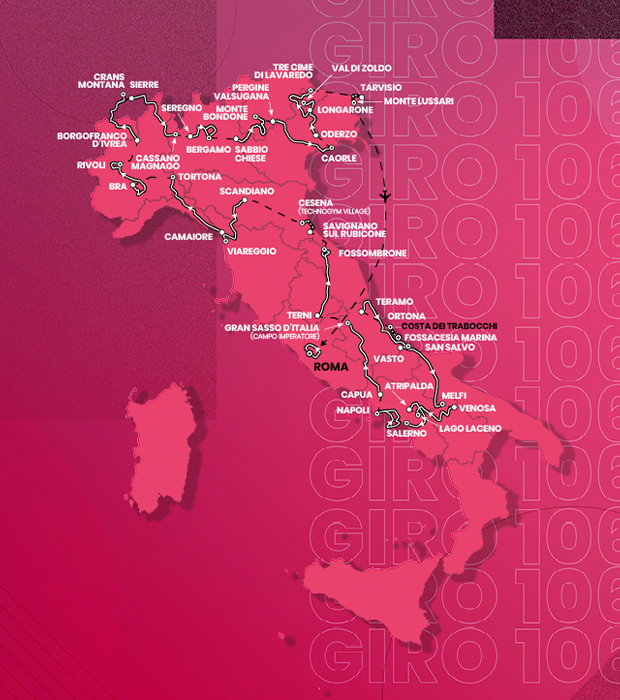 Recorrido